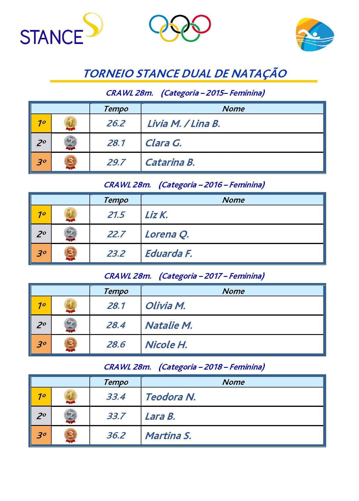 Torneio interno de natação